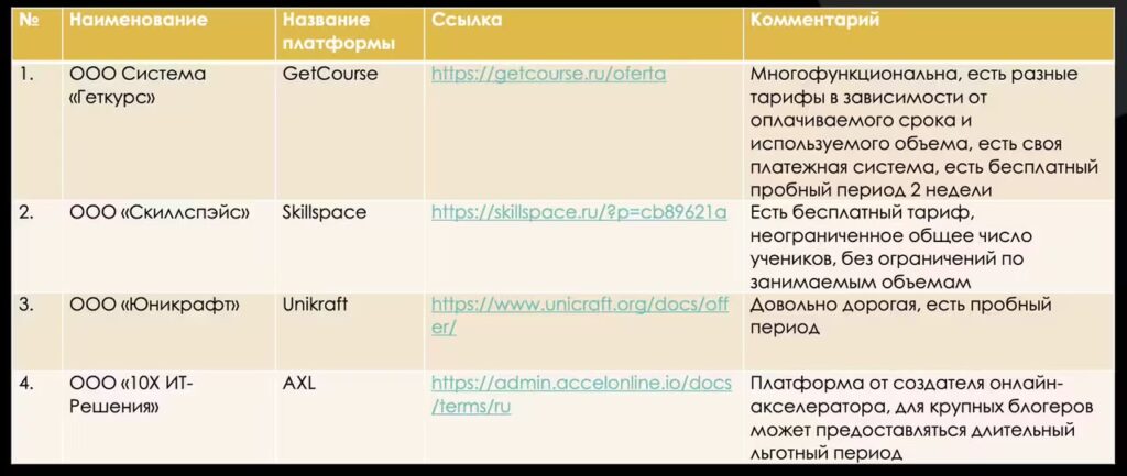 Платформы для продажи онлайн-курсов и проведения дистанционного обучения